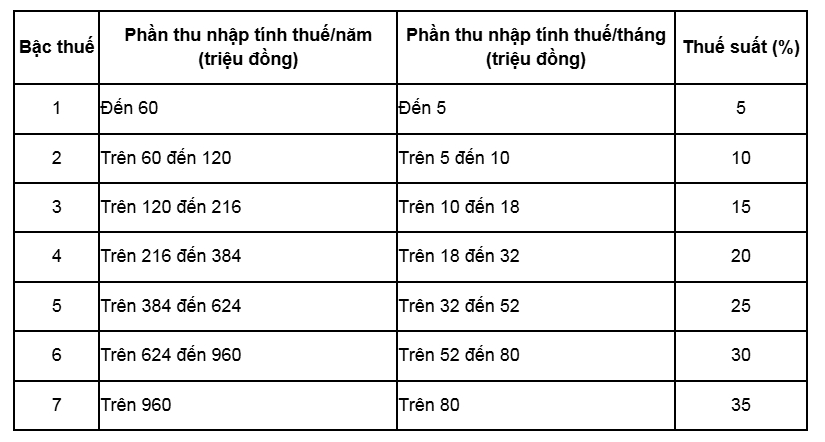 tien thuong tet 2025 se tinh thue thu nhap ca nhan nhu the nao hinh anh 2