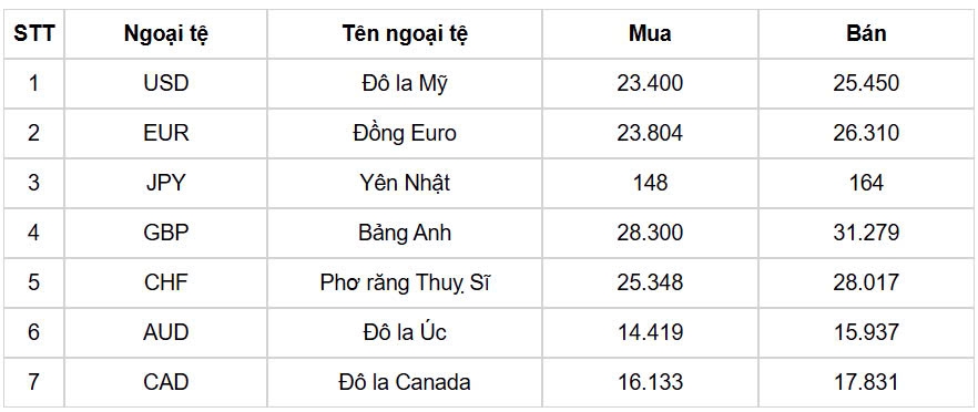 ty gia usd hom nay 17 1 chi so usd index lui ve muc 109 diem hinh anh 1