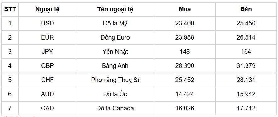 ty gia usd hom nay 22 1 chi so usd index ha nhiet con 108,02 diem hinh anh 1