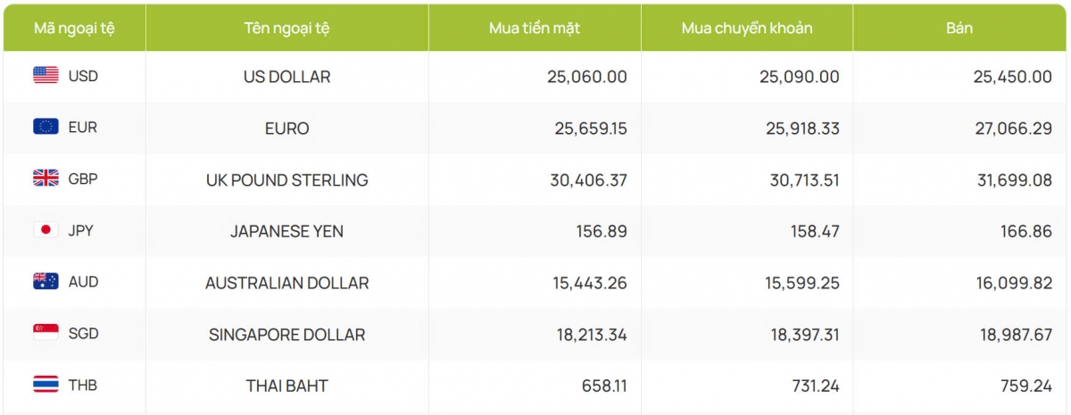 ty gia usd hom nay 22 1 chi so usd index ha nhiet con 108,02 diem hinh anh 2