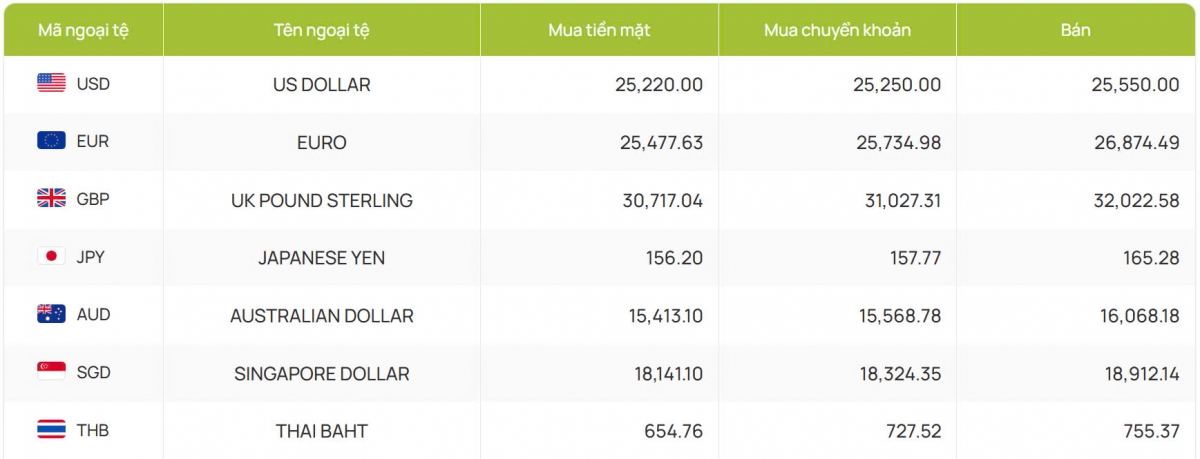 ty gia usd hom nay 3 1 chi so usd index dat nguong ki luc 109,19 diem hinh anh 2