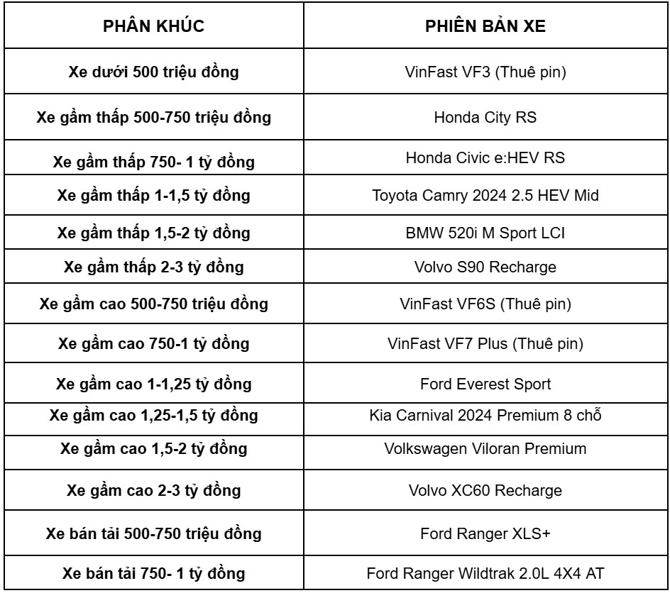 giai thuong xe cua nam 2025 da chinh thuc lo dien hinh anh 3