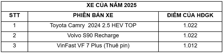 giai thuong xe cua nam 2025 da chinh thuc lo dien hinh anh 1