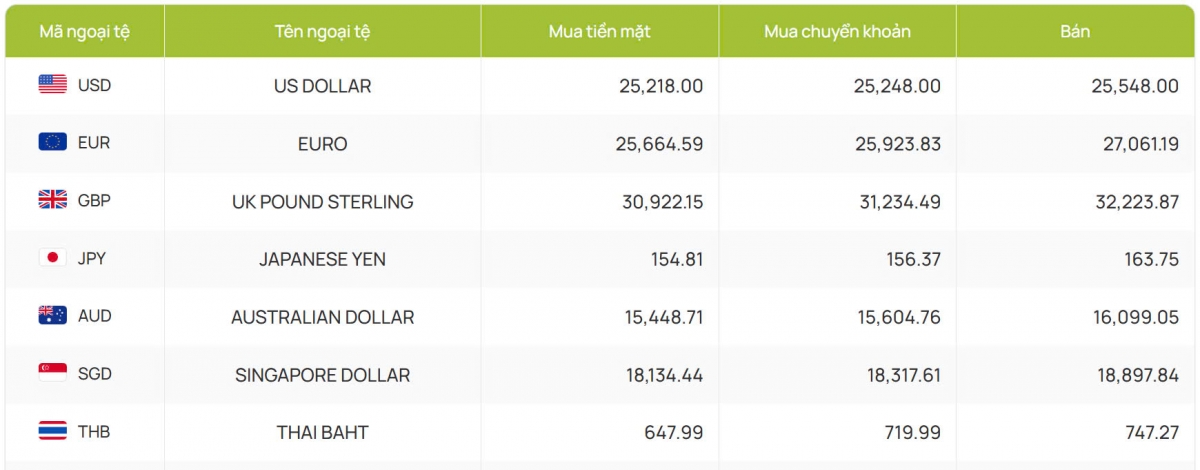 ty gia usd hom nay 7 1 ty gia trung tam lui xuong con 24.332 dong usd hinh anh 2