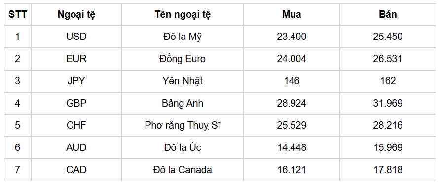 ty gia usd hom nay 8 1 chi so usd index dat 108,61 diem hinh anh 1