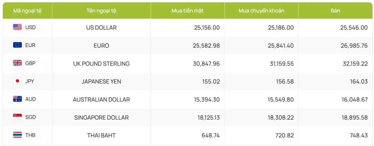 ty gia usd hom nay 8 1 chi so usd index dat 108,61 diem hinh anh 2