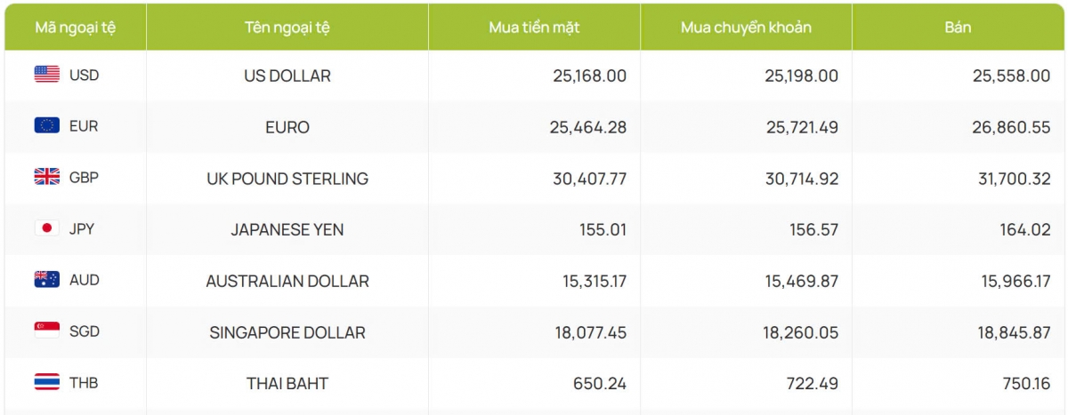 ty gia usd hom nay 10 1 ty gia trung tam nang len muc 24.341 dong usd hinh anh 2