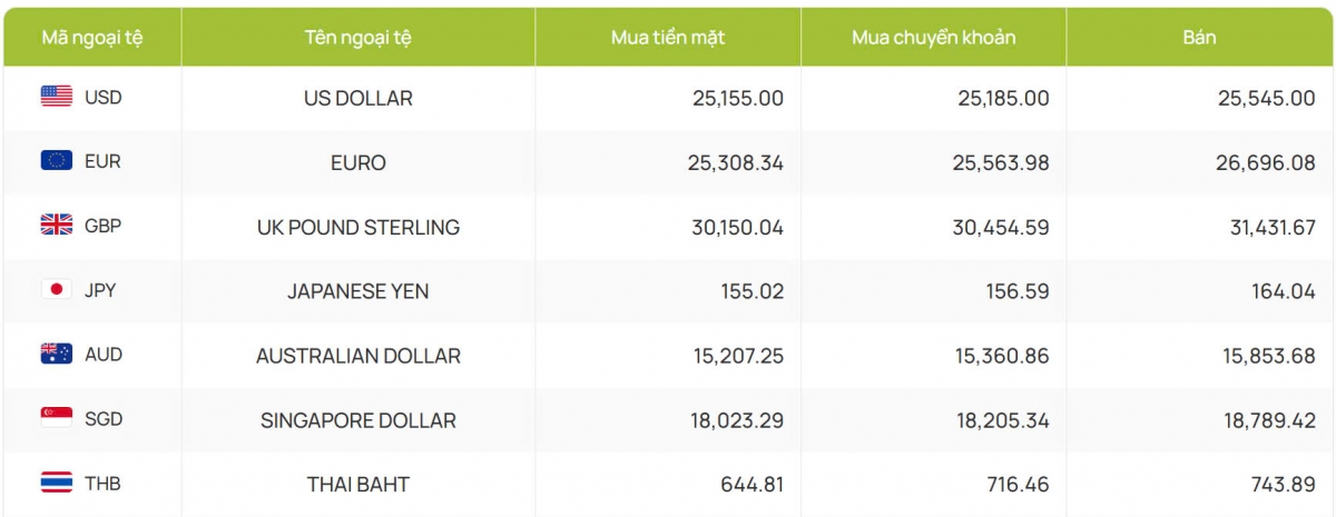 ty gia usd hom nay 13 1 ty gia trung tam tang len muc 24.343 dong usd hinh anh 2