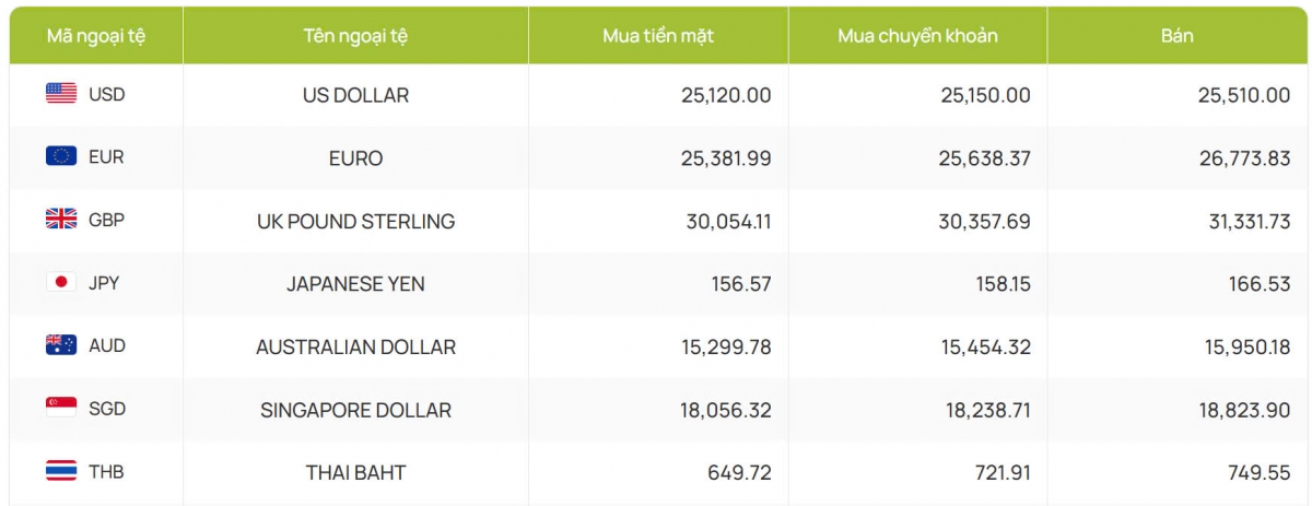 ty gia usd hom nay 20 1 chi so usd index ha xuong con 109,25 diem hinh anh 2