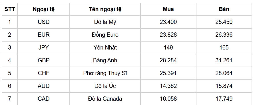 ty gia usd hom nay 20 1 chi so usd index ha xuong con 109,25 diem hinh anh 1