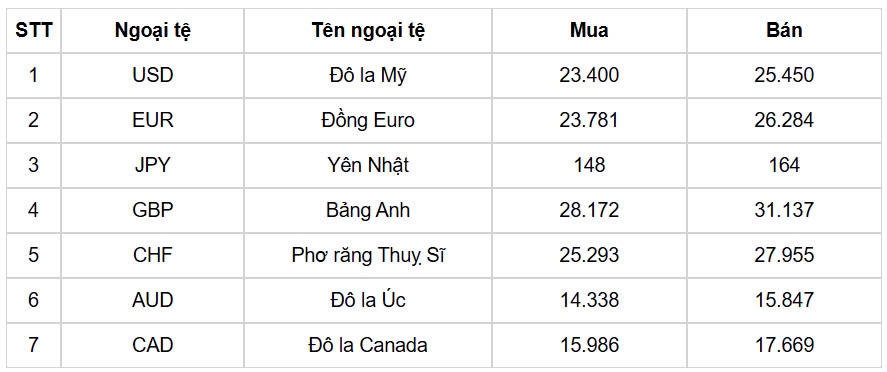 ty gia usd hom nay 21 1 ty gia trung tam lui xuong con 24.336 dong usd hinh anh 1