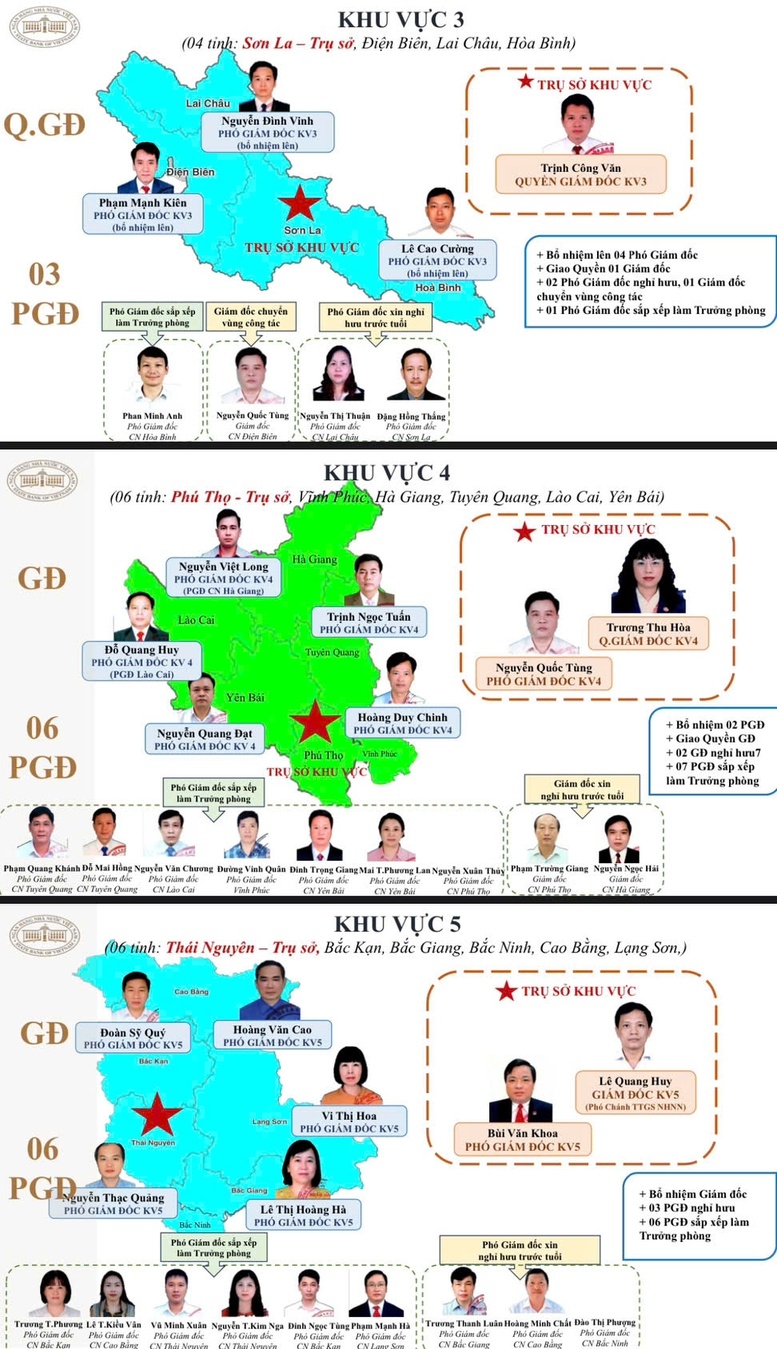 danh sach 15 giam doc khu vuc cua nhnn sau sap xep, tinh gian hinh anh 2
