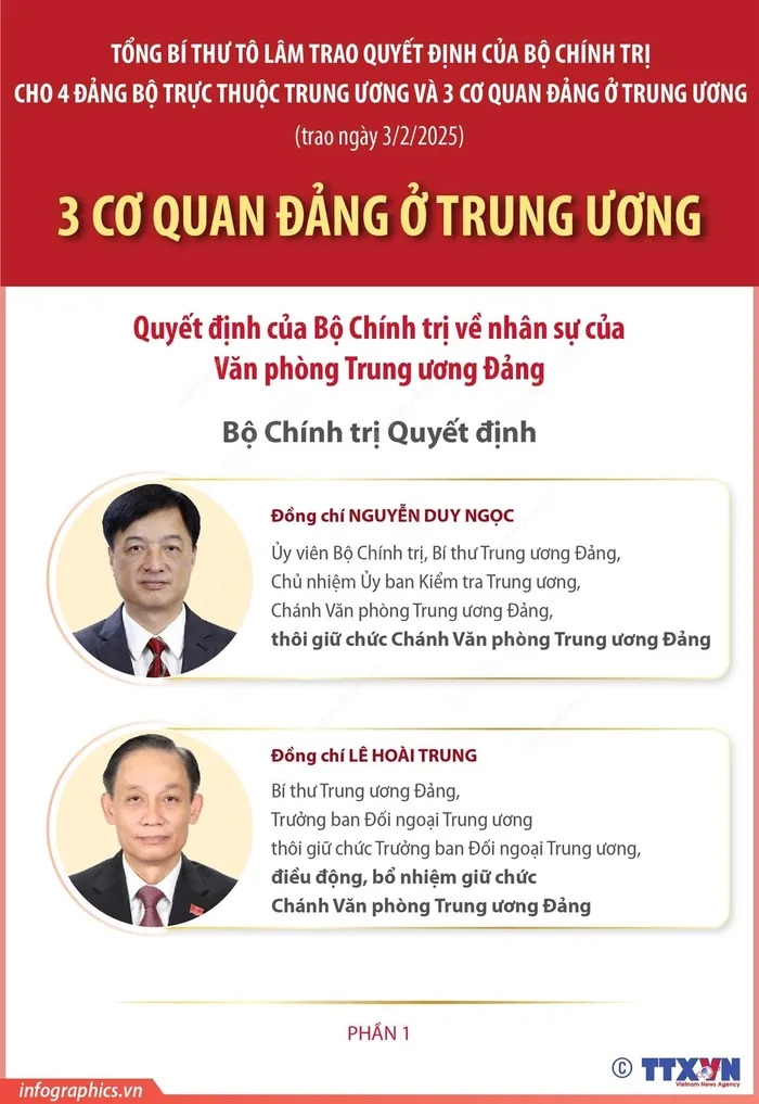 nhan su 3 co quan Dang o trung uong duoc trao quyet dinh ngay 3 2 2025 hinh anh 1