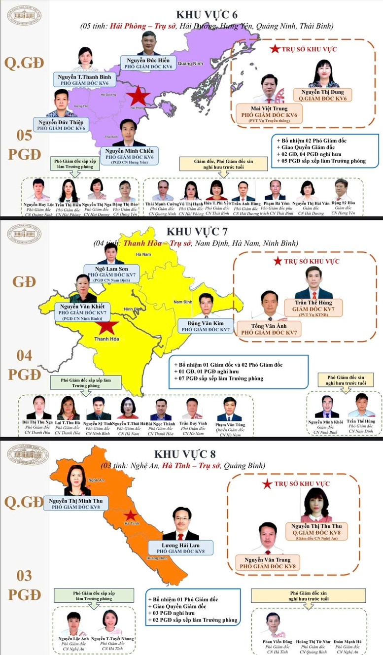 danh sach 15 giam doc khu vuc cua nhnn sau sap xep, tinh gian hinh anh 3