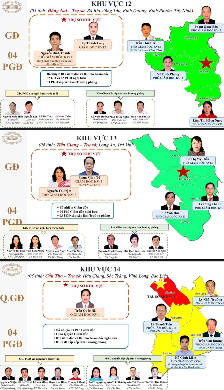 danh sach 15 giam doc khu vuc cua nhnn sau sap xep, tinh gian hinh anh 5
