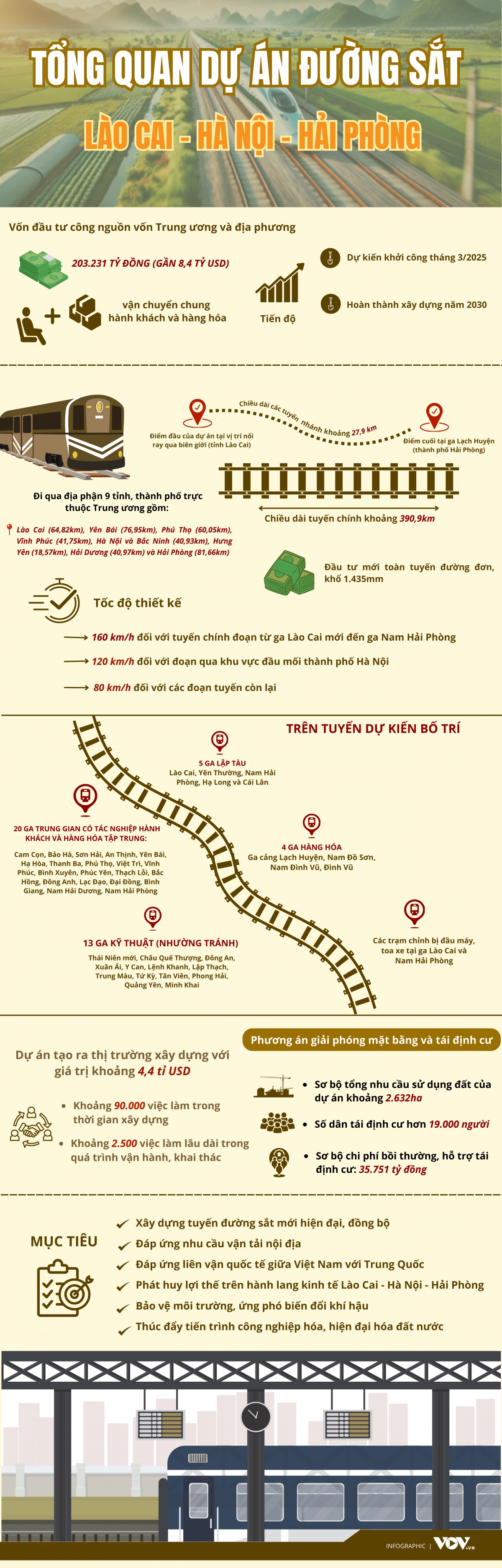 tong quan du an duong sat lao cai - ha noi - hai phong hinh anh 1