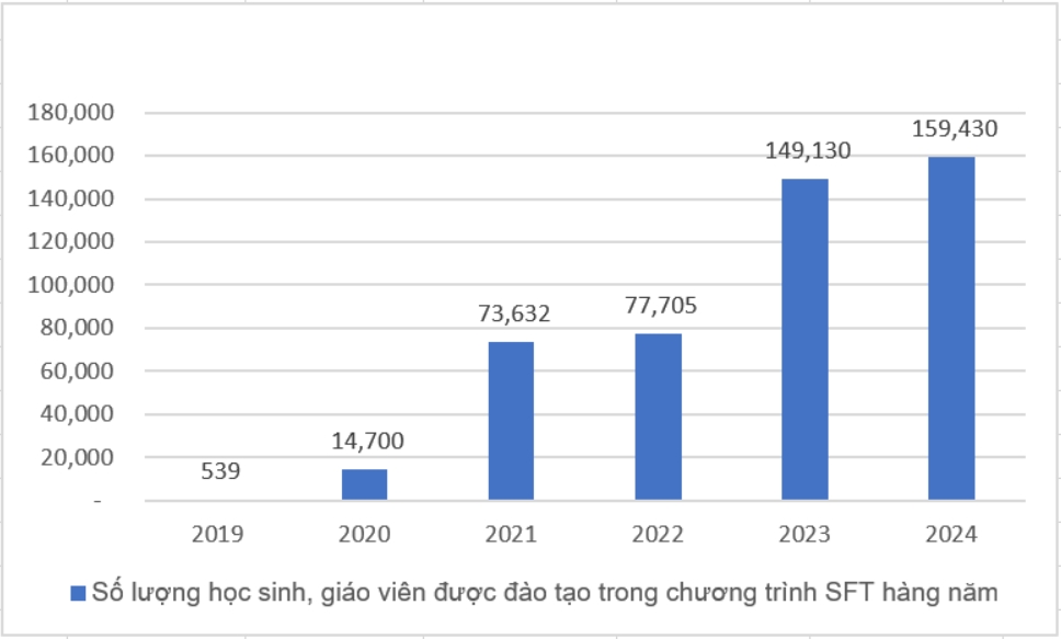 dau an trach nhiem xa hoi cua dn trong phat trien nhan tai cong nghe viet nam hinh anh 1