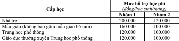tp.hcm miễn học phí cho trẻ mầm non đến lớp 12 hình ảnh 1 tp.hcm mien hoc phi cho tre mam non den lop 12 hinh anh 1