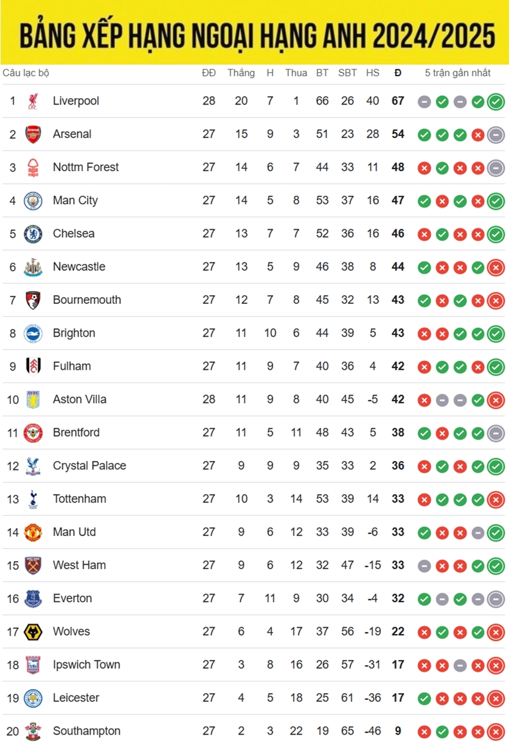 mu tro thanh cuu vuong fa cup sau that bai o loat luan luu may rui truoc fulham hinh anh 29