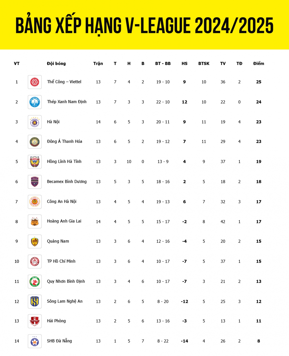 tien linh toa sang, binh duong gieo sau cho slna de ap sat top 4 hinh anh 5