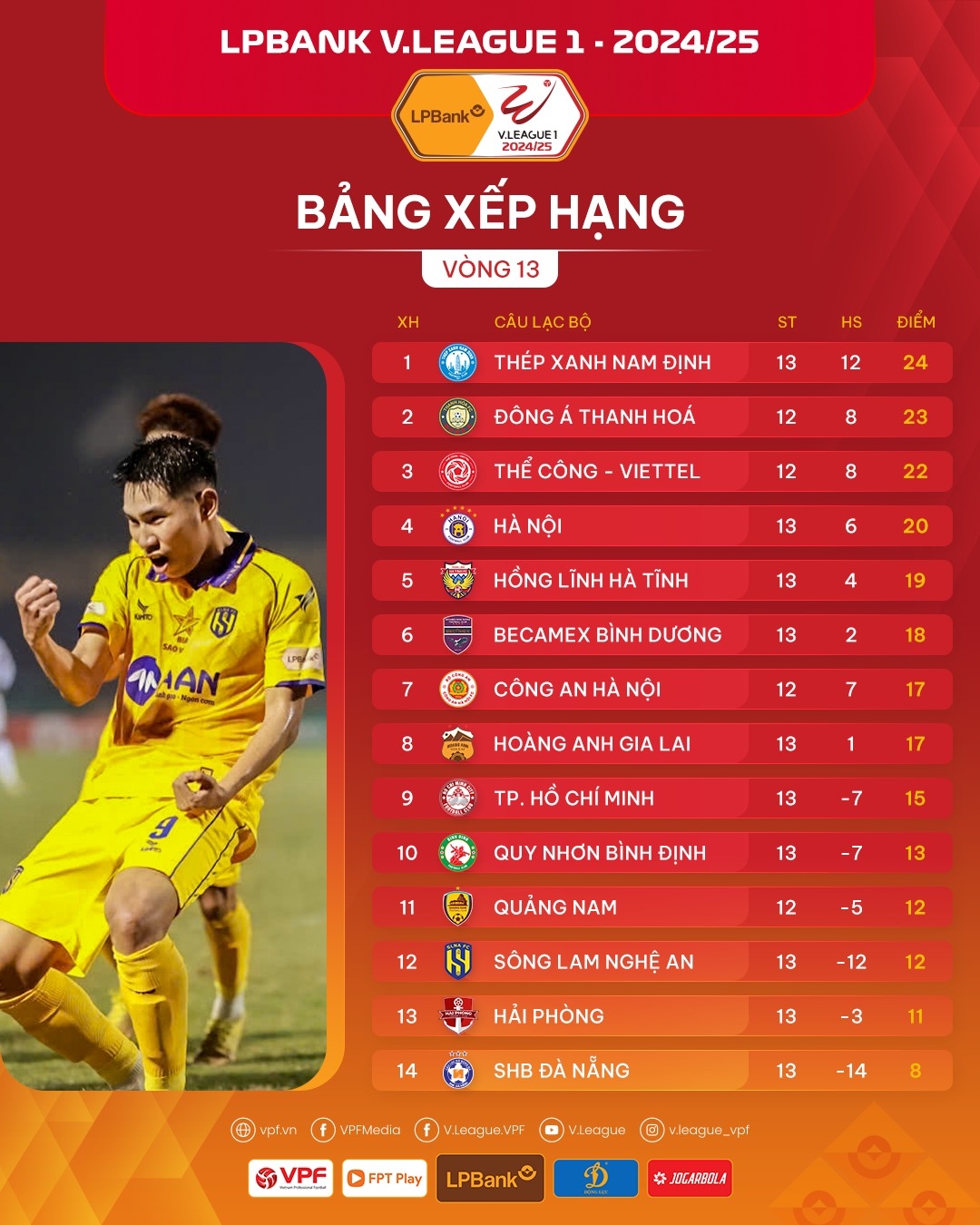 giai đoạn lượt về v-league 2024 2025 diễn ra khi nào hình ảnh 1 giai doan luot ve v-league 2024 2025 dien ra khi nao hinh anh 1