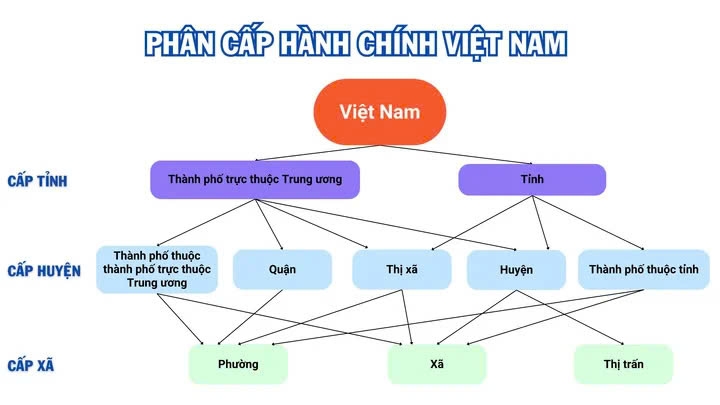 Bỏ cấp huyện, quản lý thẳng từ cấp tỉnh xuống xã ra sao?