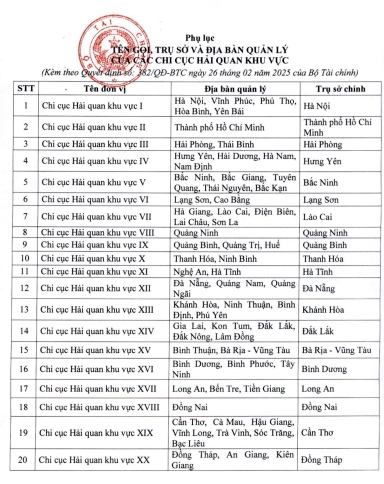 mo hinh to chuc moi cua nganh hai quan tu ngay 1 3 2025 hinh anh 2