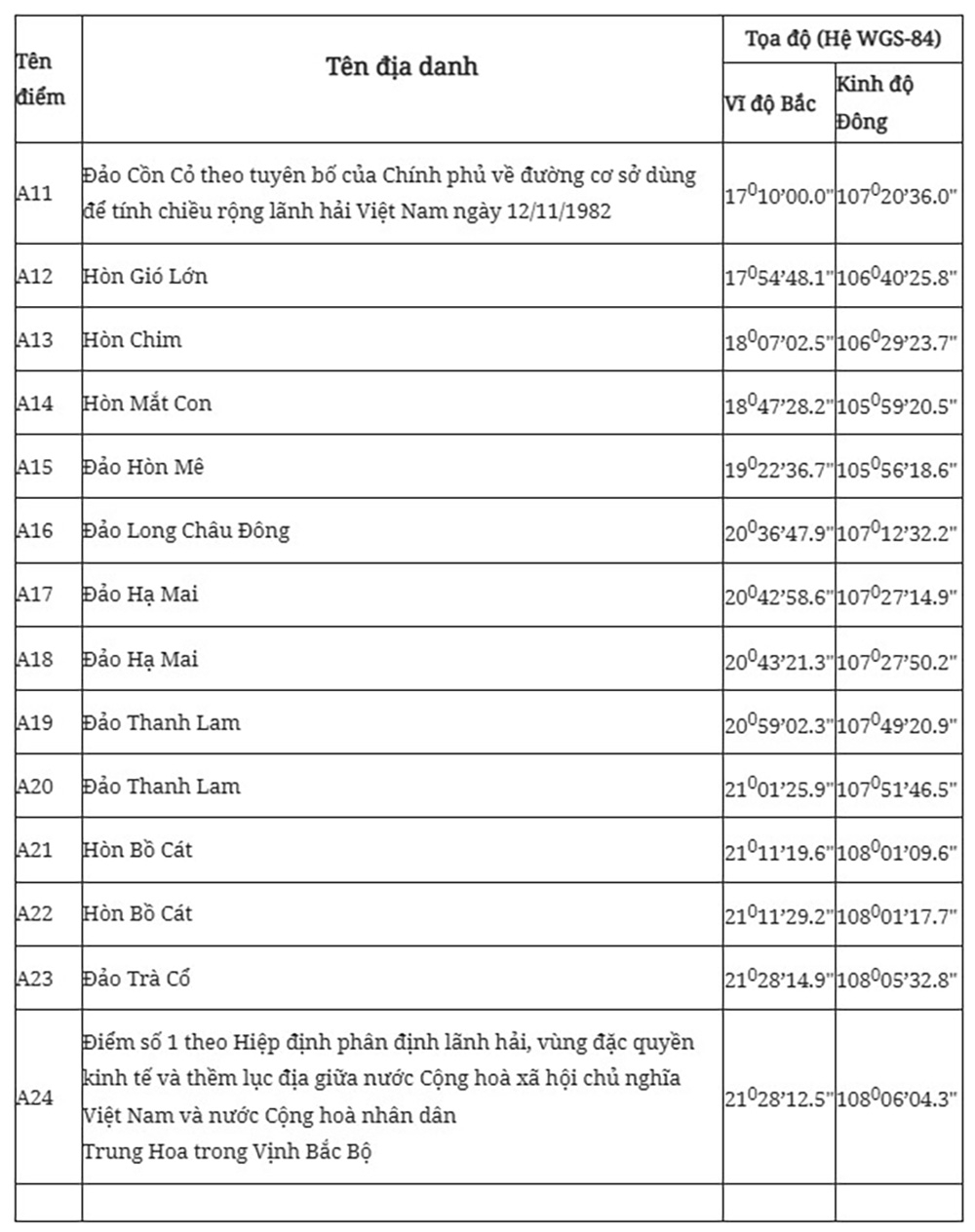 tuyen bo cua viet nam ve duong co so de tinh chieu rong lanh hai trong vinh bac bo hinh anh 2