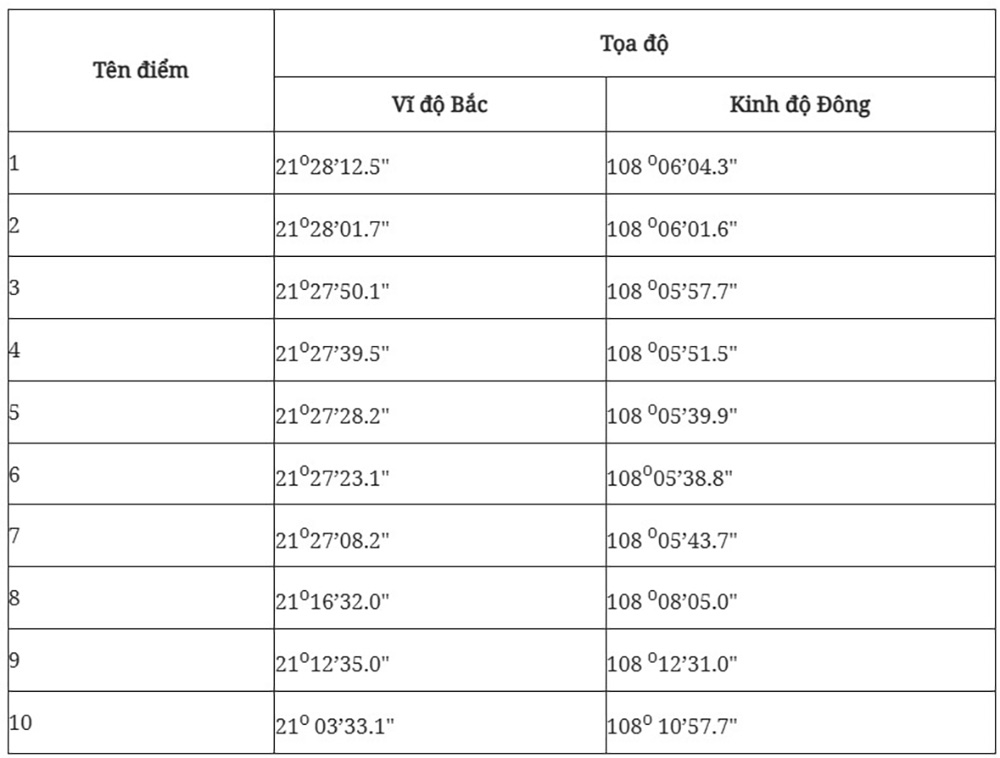 tuyen bo cua viet nam ve duong co so de tinh chieu rong lanh hai trong vinh bac bo hinh anh 3