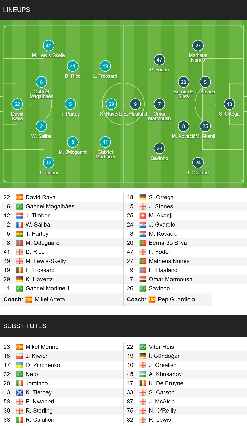 ket qua vong 24 ngoai hang anh arsenal thang huy diet man city hinh anh 3