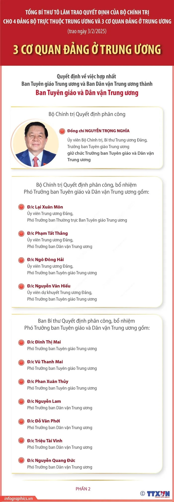 nhan su 3 co quan Dang o trung uong duoc trao quyet dinh ngay 3 2 2025 hinh anh 2