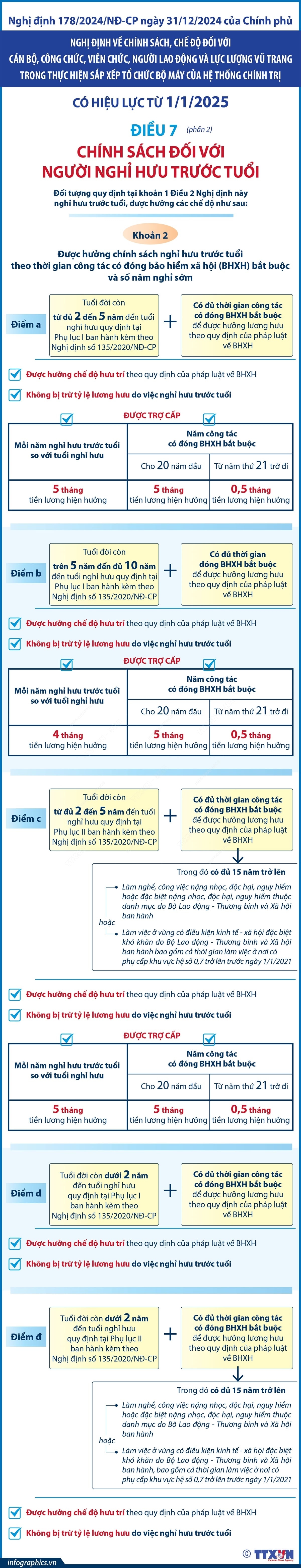 chanh thanh tra bo lD-tb-xh cung nhieu can bo khac xin nghi huu truoc tuoi hinh anh 3