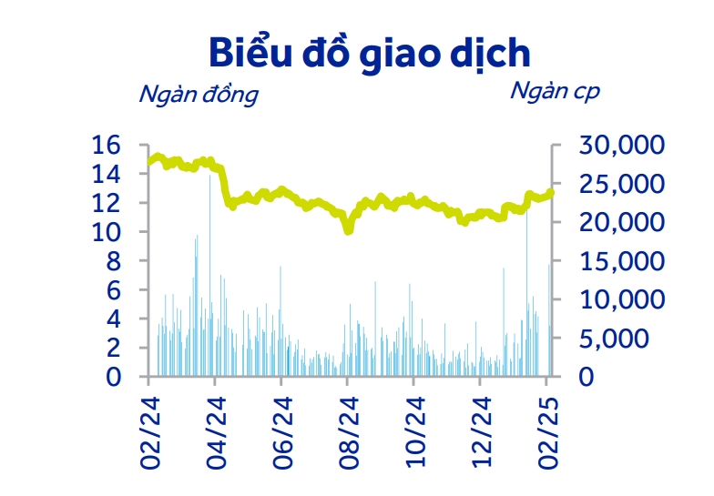 mot so co phieu can quan tam ngay 13 2 hinh anh 1