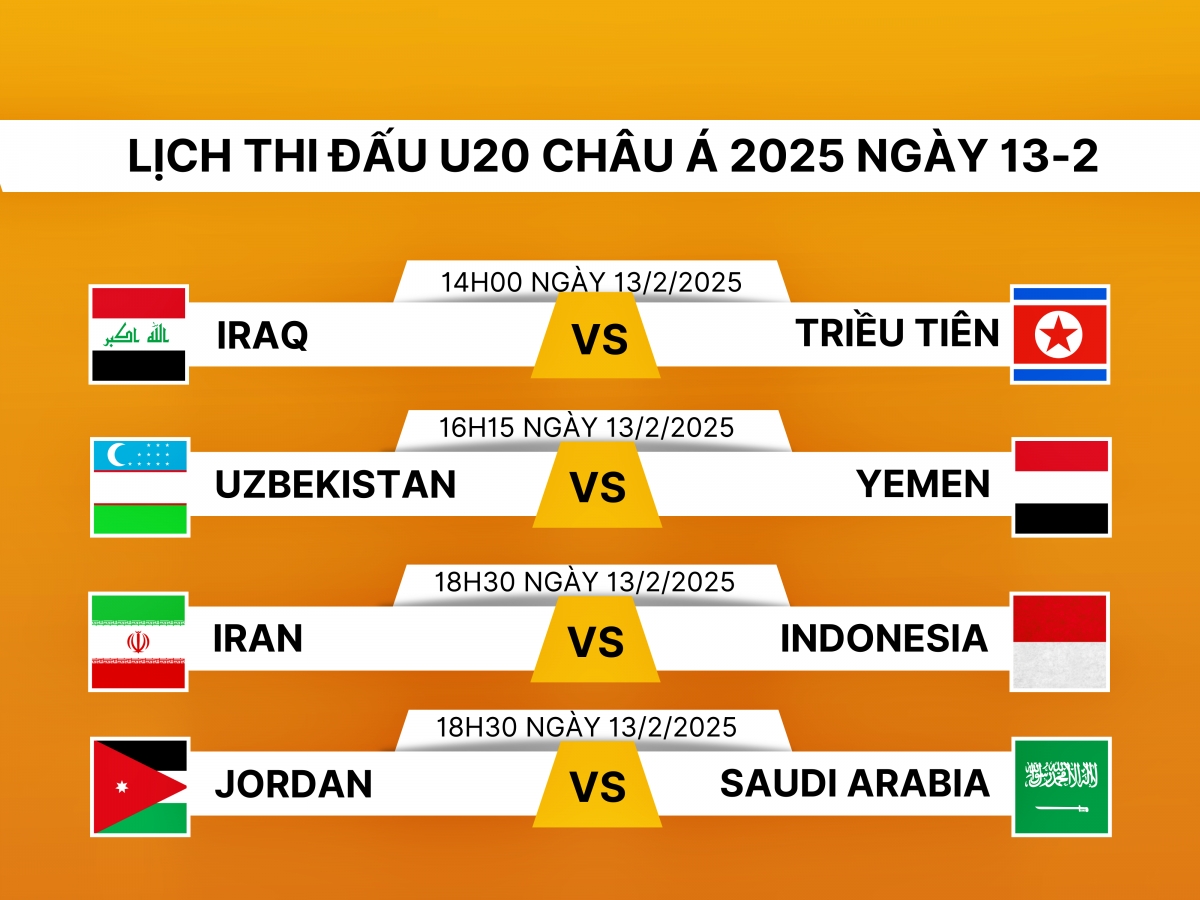 lịch thi đấu và trực tiếp u20 châu Á 2025 hôm nay 13 2 tâm điểm u20 indonesia hình ảnh 1 lich thi dau va truc tiep u20 chau A 2025 hom nay 13 2 tam diem u20 indonesia hinh anh 1