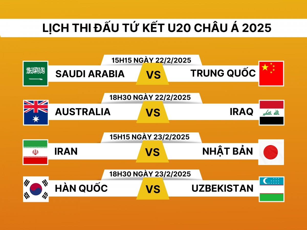 lịch thi đấu và trực tiếp vòng tứ kết u20 châu Á 2025 chung kết sớm hình ảnh 1 lich thi dau va truc tiep vong tu ket u20 chau A 2025 chung ket som hinh anh 1