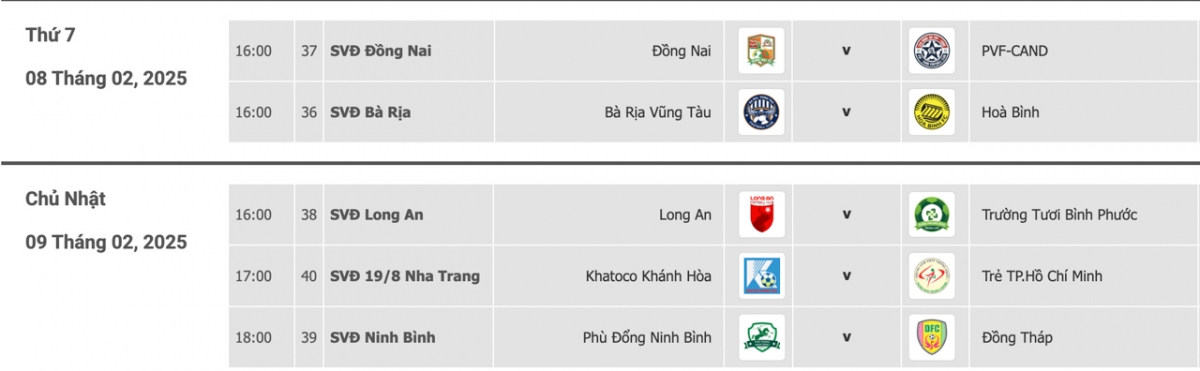 lịch thi đấu vòng 8 giải hạng nhất quốc gia Đội bóng của công phượng vươn lên hình ảnh 1 lich thi dau vong 8 giai hang nhat quoc gia Doi bong cua cong phuong vuon len hinh anh 1