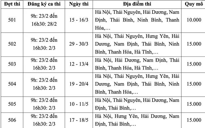 9h sang nay, Dai hoc quoc gia ha noi mo cong dang ky thi danh gia nang luc 2025 hinh anh 1