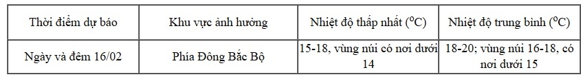 khong khi lanh tang cuong bac bo, bac trung bo co mua, mua nho hinh anh 2