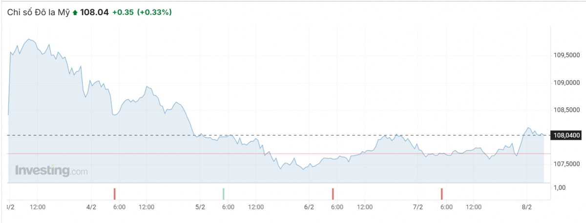 ty gia usd hom 10 2 gia ban usd tang len dat muc 25.594 dong usd hinh anh 3