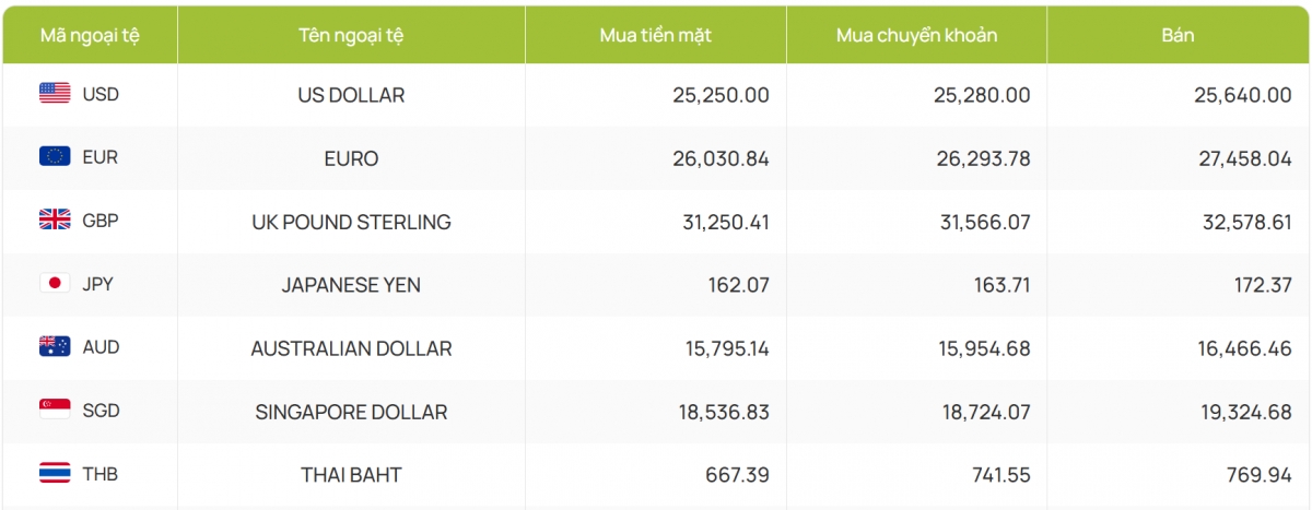 ty gia usd hom nay 18 2 ty gia trung tam tien len muc 24.602 dong usd hinh anh 4