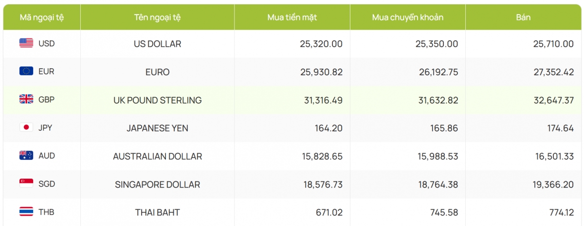 ty gia usd hom nay 21 2 ty gia trung tam lui ve muc 24.638 dong usd hinh anh 4