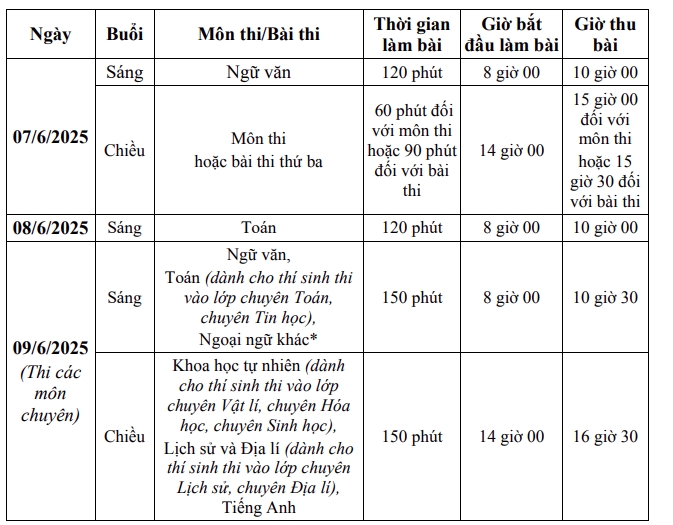chi tiet phuong thuc tuyen sinh lop 10 thpt chuyen tai ha noi nam 2025 hinh anh 3