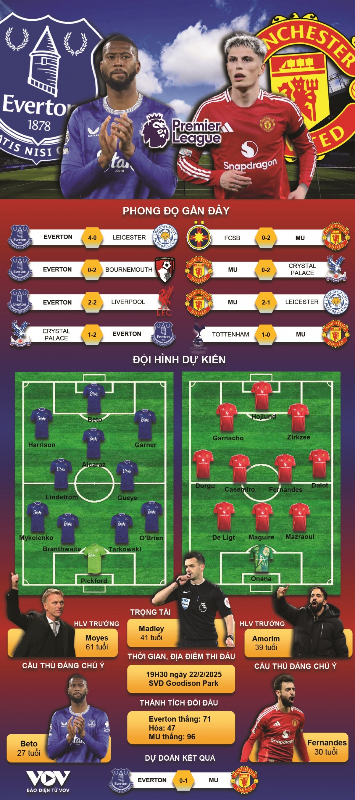 du doan ket qua va doi hinh ra san tran everton vs mu hinh anh 1