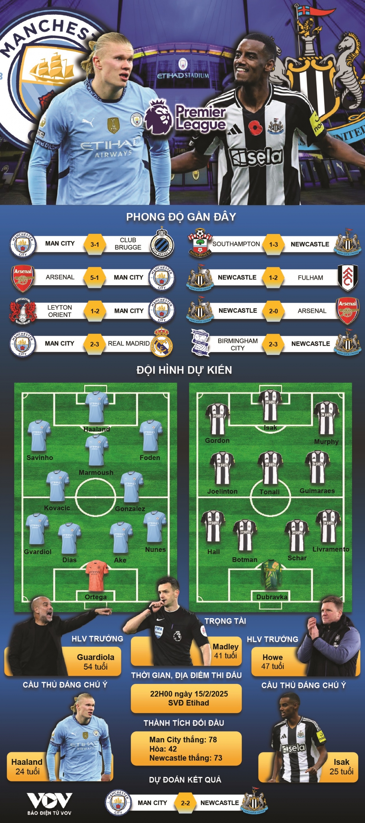 du doan ket qua va doi hinh ra san tran man city vs newcastle hinh anh 1