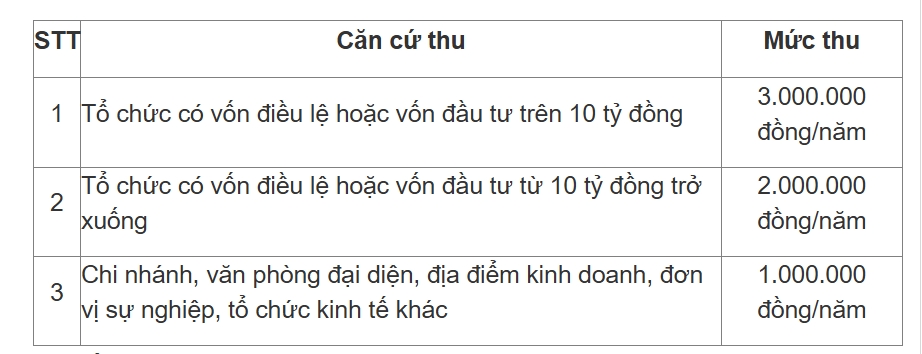 muc nop thue va thoi han nop thue mon bai nam 2025 hinh anh 2