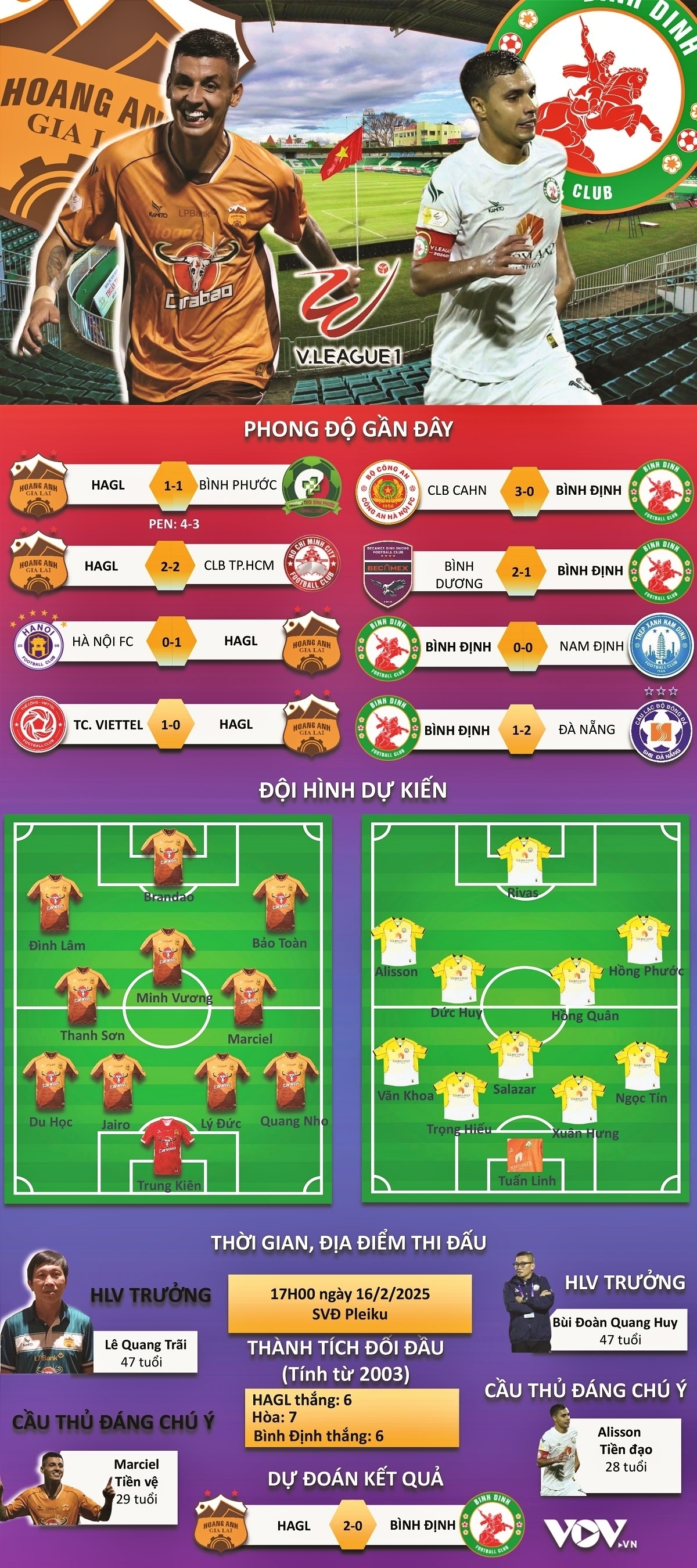 ket qua vong 13 v-league 2024 2025 hagl chia diem voi binh Dinh hinh anh 5