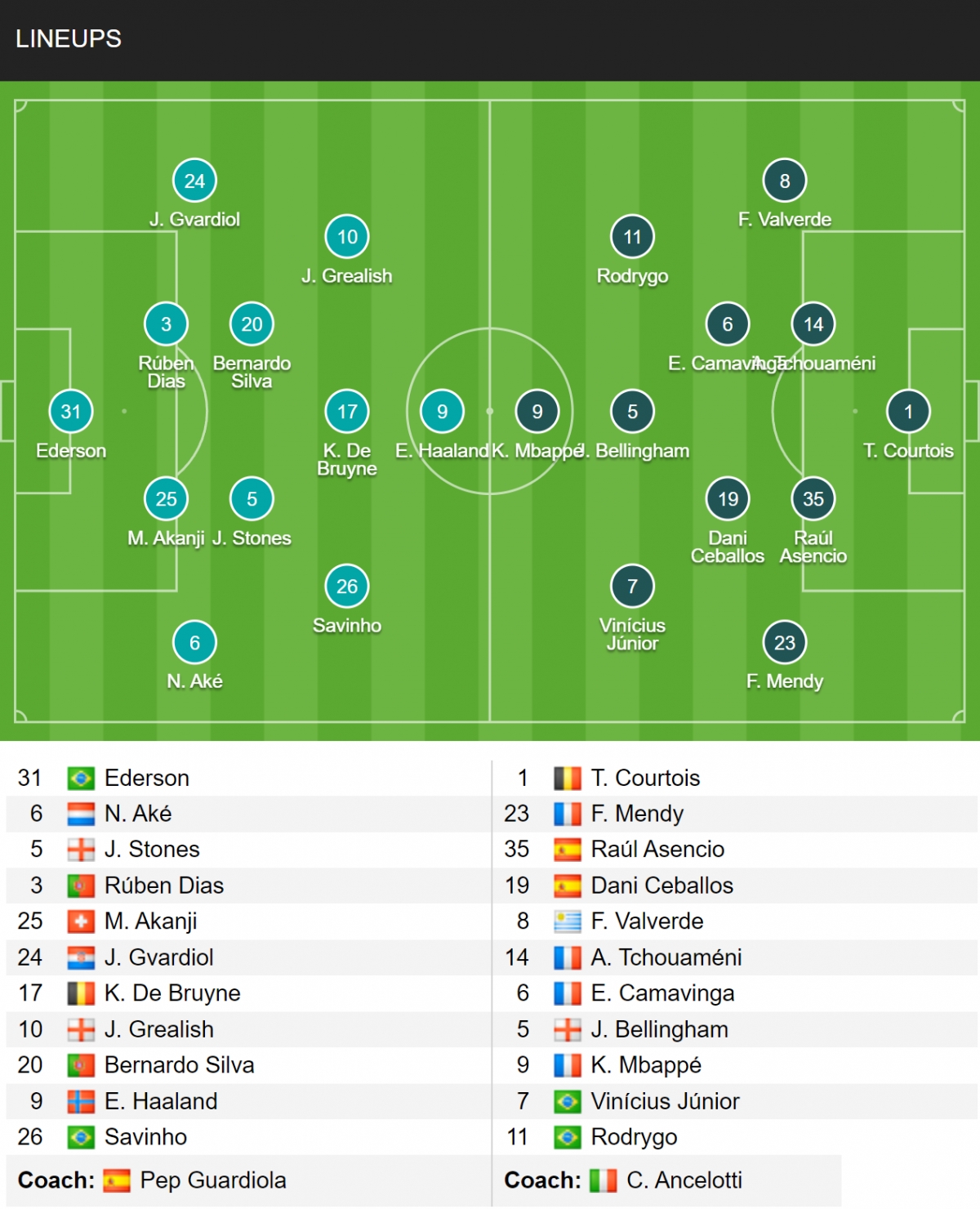 ket qua cup c1 chau Au hom nay 12 2 real madrid thang kich tinh man city hinh anh 5