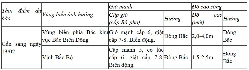 Ap thap tren bien Dong co kha nang manh len thanh ap thap nhiet doi hinh anh 1