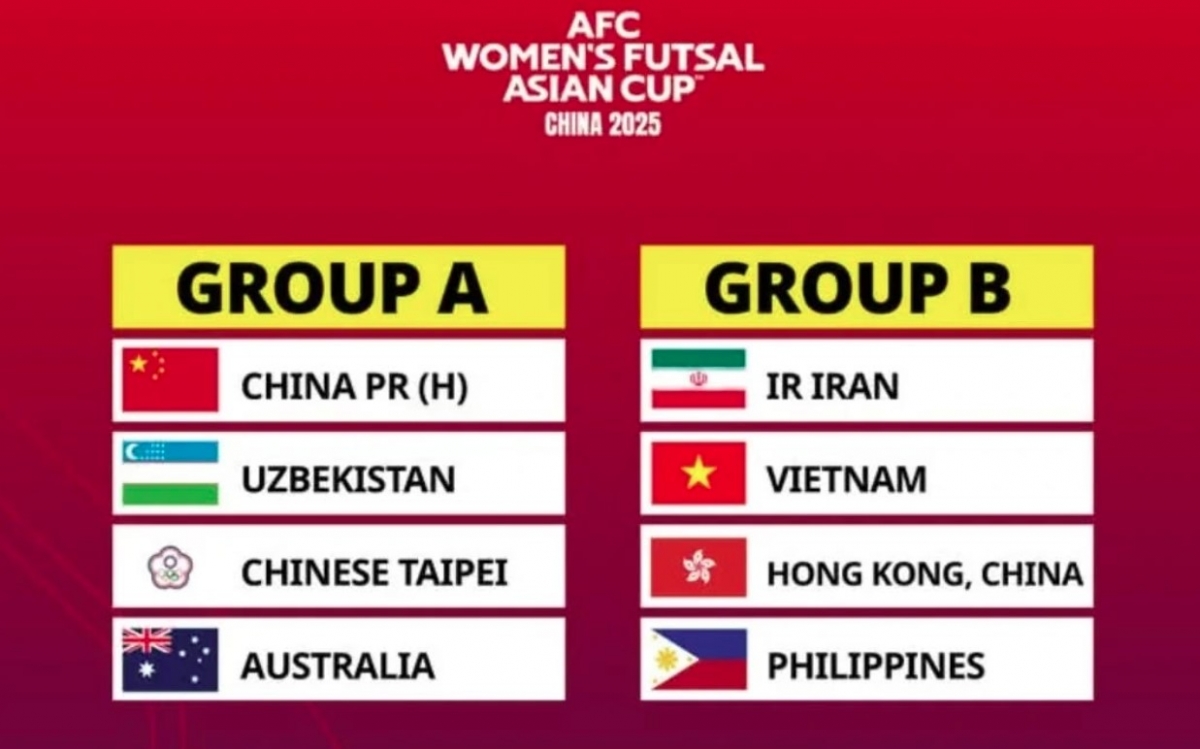 vietnam drawn into the same group as defending champion iran at asian finals picture 1