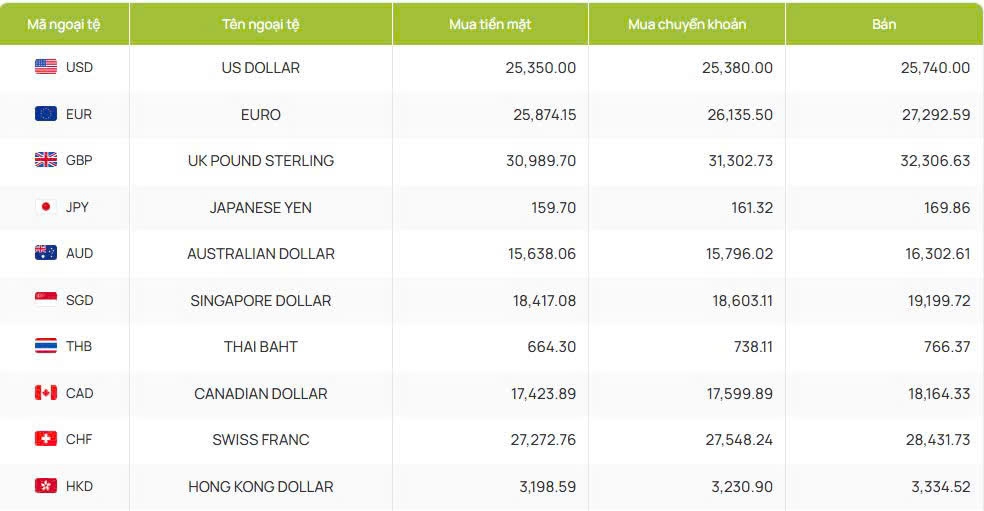 ty gia usd hom nay 13 2 gia ban usd leo len muc 25.800 dong usd hinh anh 2